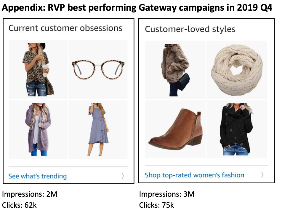 Best performing Gateway campaigns showing Current customer obsessions and Customer-loved styles
